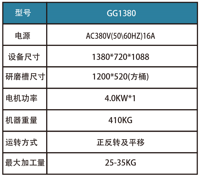 平移式磁力研磨機參數
